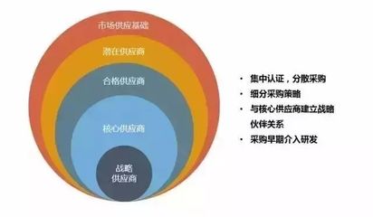 制造業企業未來的8個商業模式