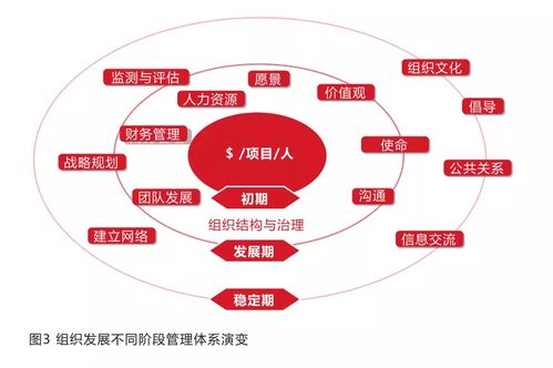 非公募基金會的組織管理與科技企業(yè)孵化器的創(chuàng)新運(yùn)作模式解析
