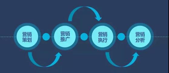 新商業時代下，海鼎如何以數智化視角重塑市場營銷